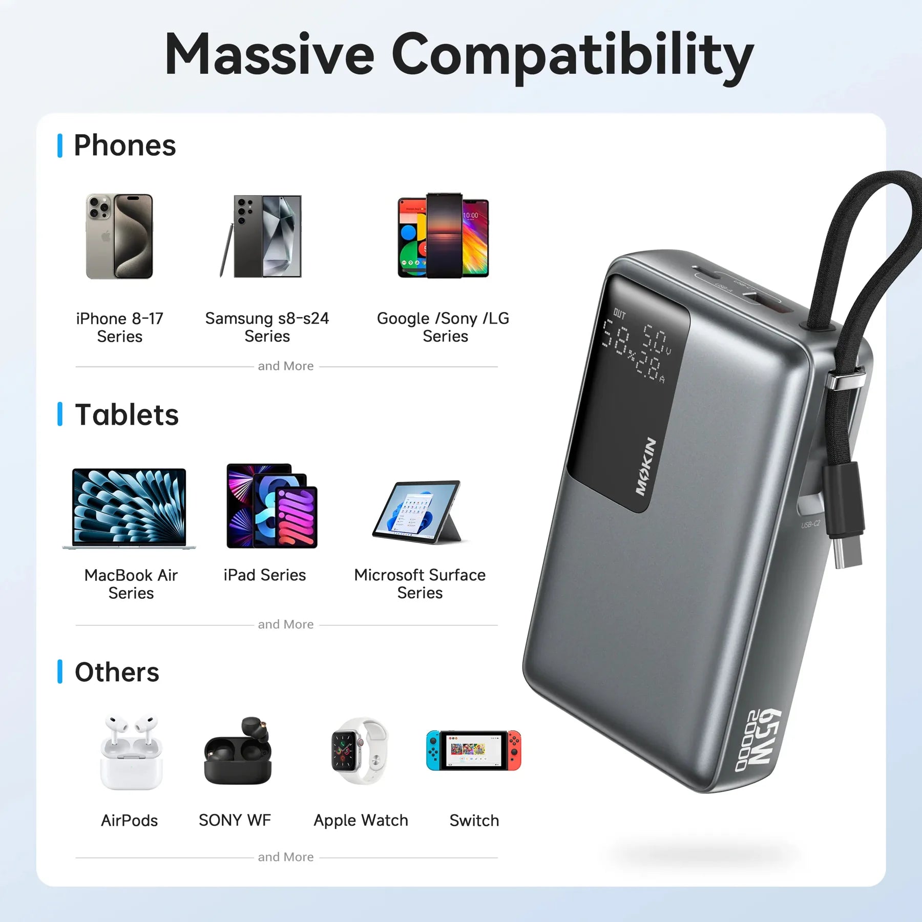 MOKiN 65W 20000mAh Power Bank with Bulit-in USB C Cable — view 7