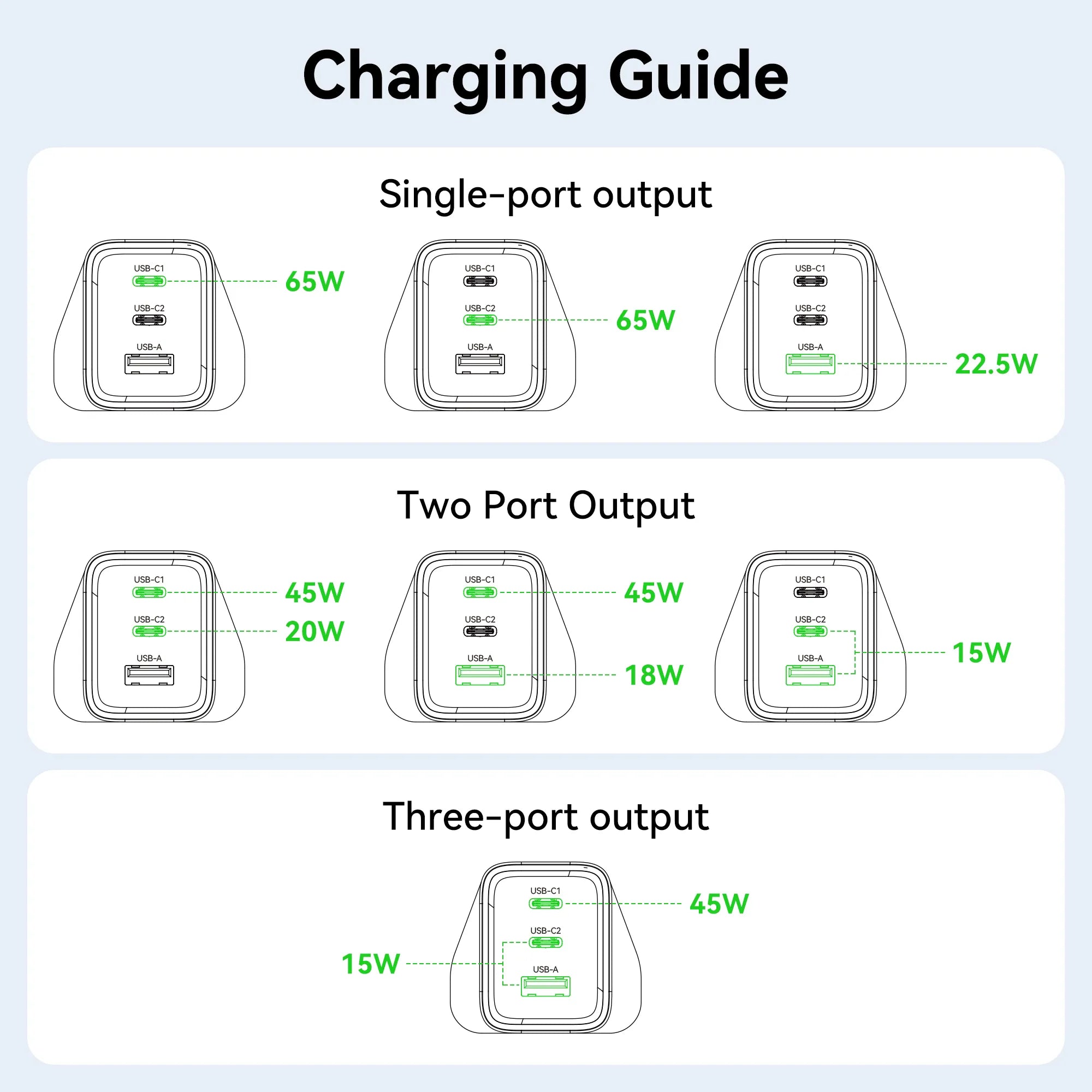 MOKiN 65W PD Wall Charger with TrueGround Anti-Shock Tech — detail view