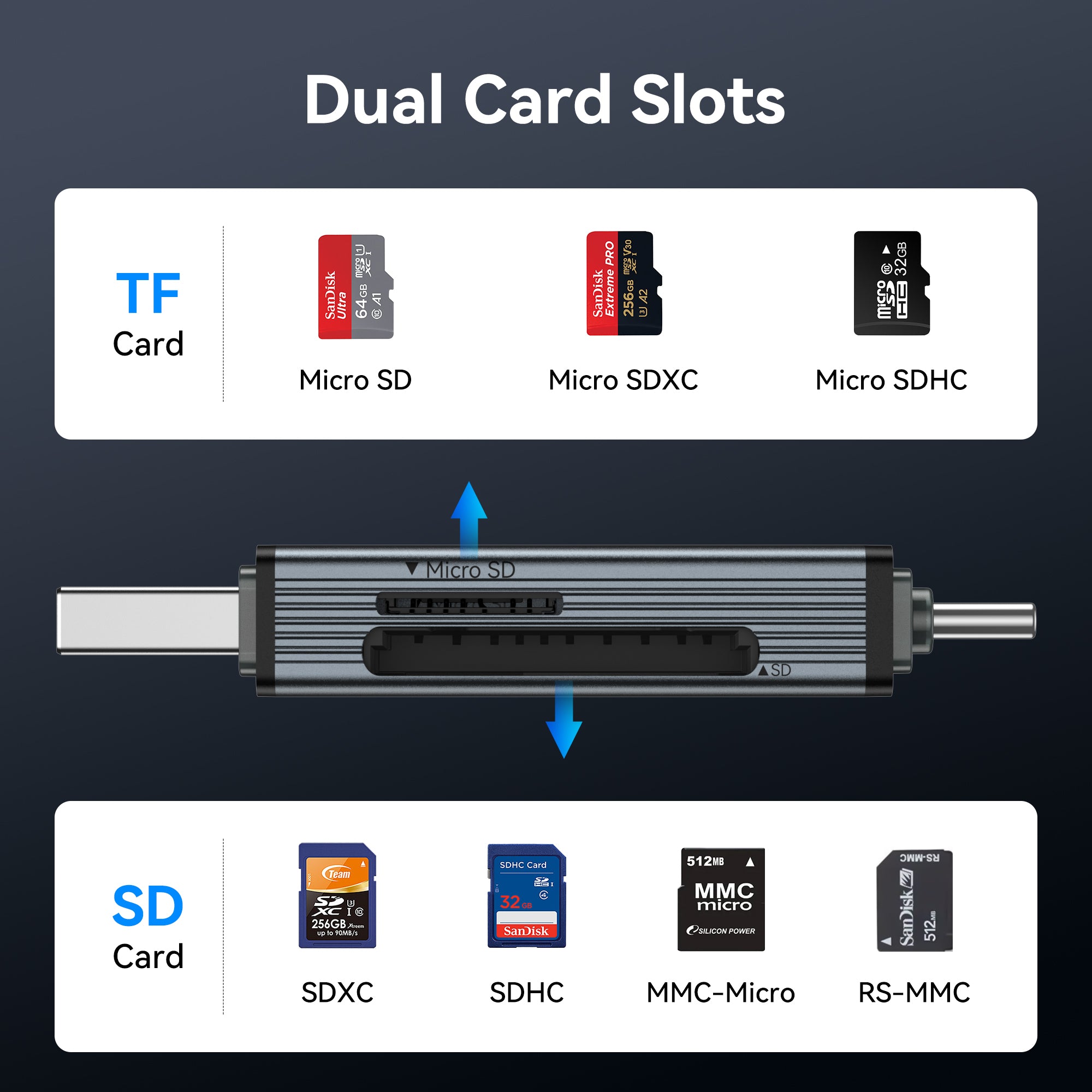 MOKiN 3-in-1 USB A and USB C Card Reader for Phone/Laptop, MOCR0302 — view 6