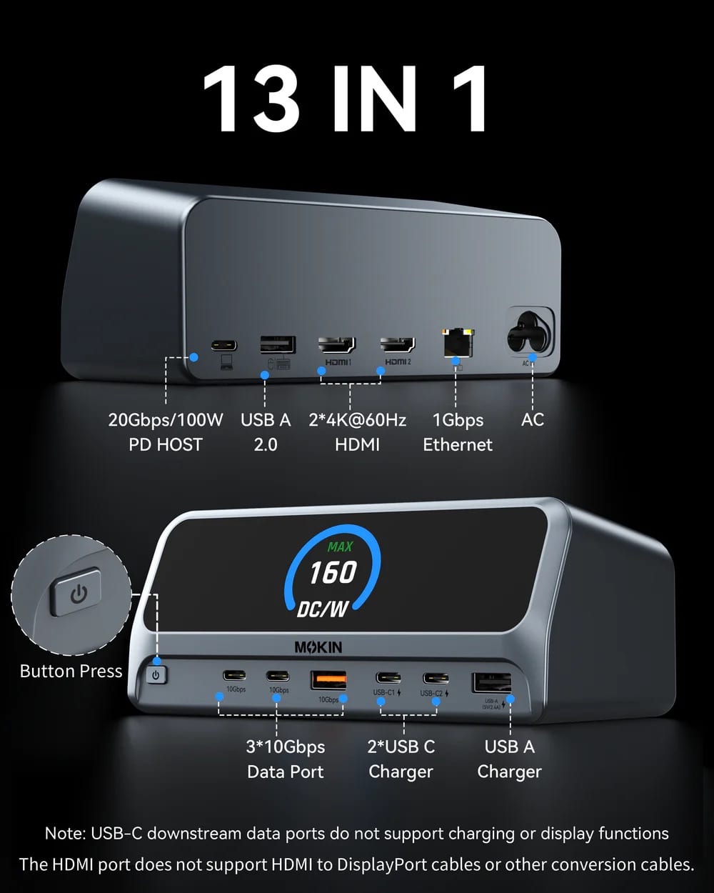 MOKiN 140W 13-in-1 USB C Docking Station with TrueGround and Smart Display - MOPU1102