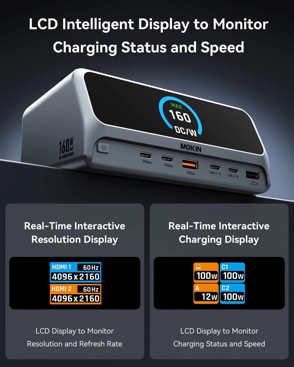 MOKiN 140W 13-in-1 USB C Docking Station with TrueGround and Smart Display - MOPU1102