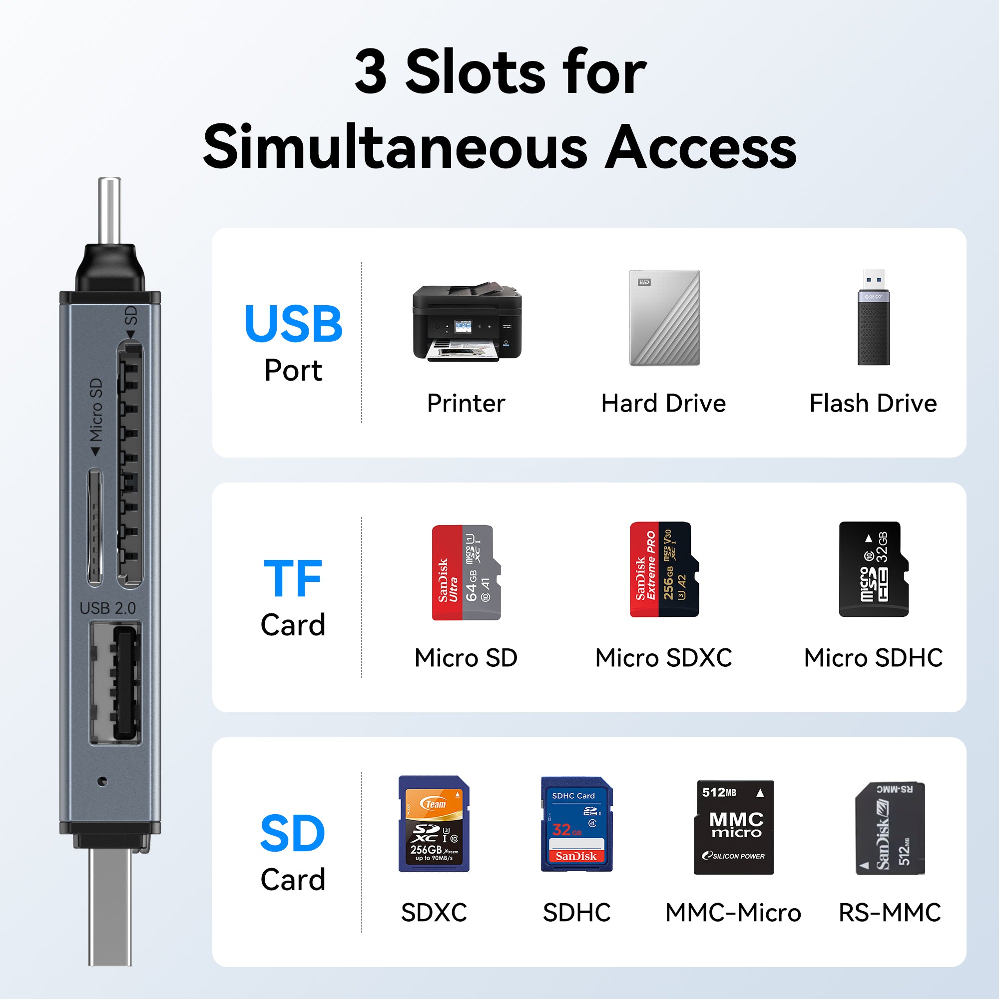 MOKiN 3-in-1 USB OTG Hub for Phone/Laptop, MOCR0301