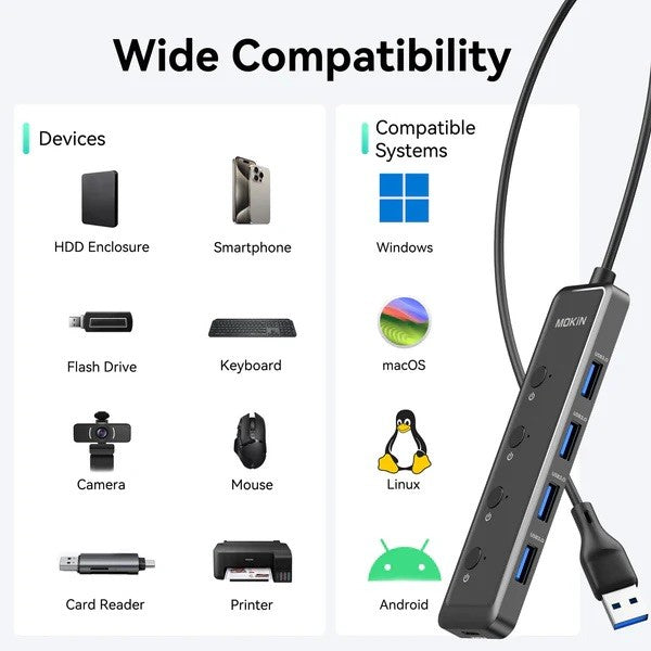 Mokin 5-in-1 USB A Multiport Hub MOUC5708 — view 8