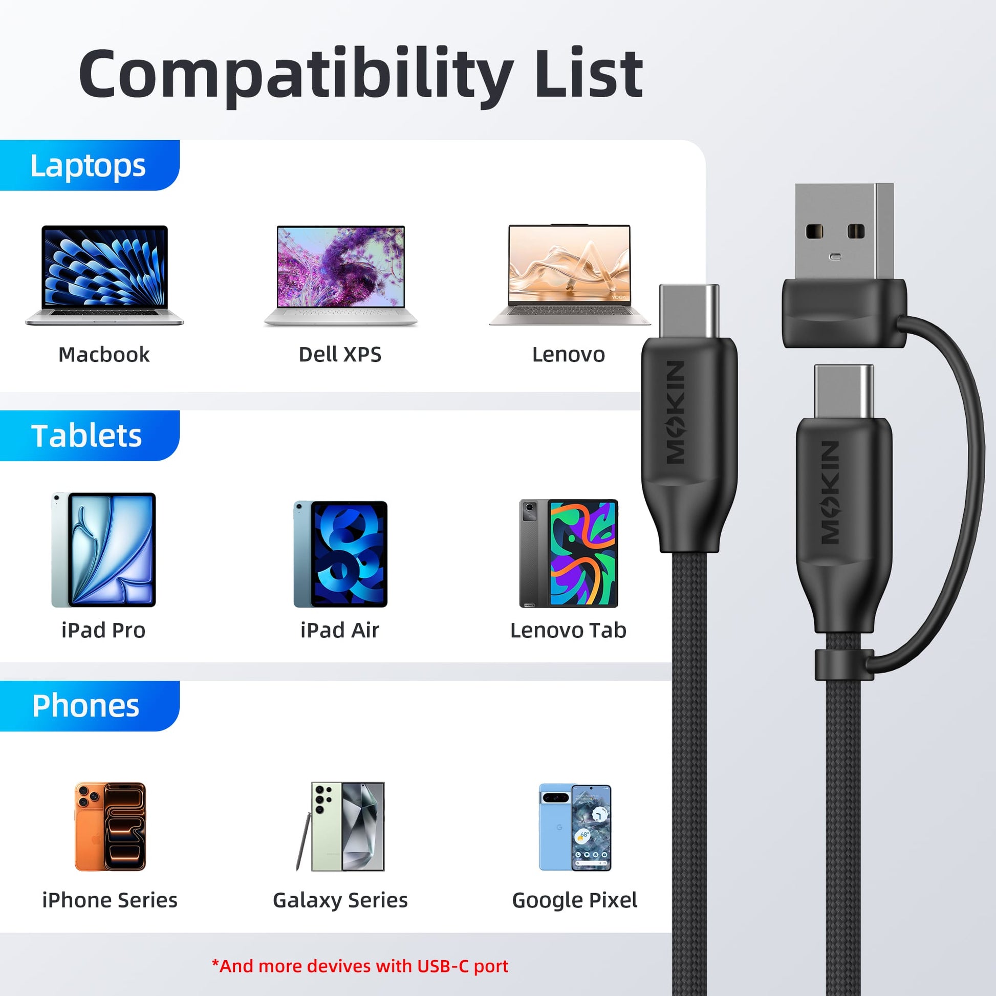 MOKiN 100W USB C to C Fast Charging Braided Cable with USB A Adapter — view 3