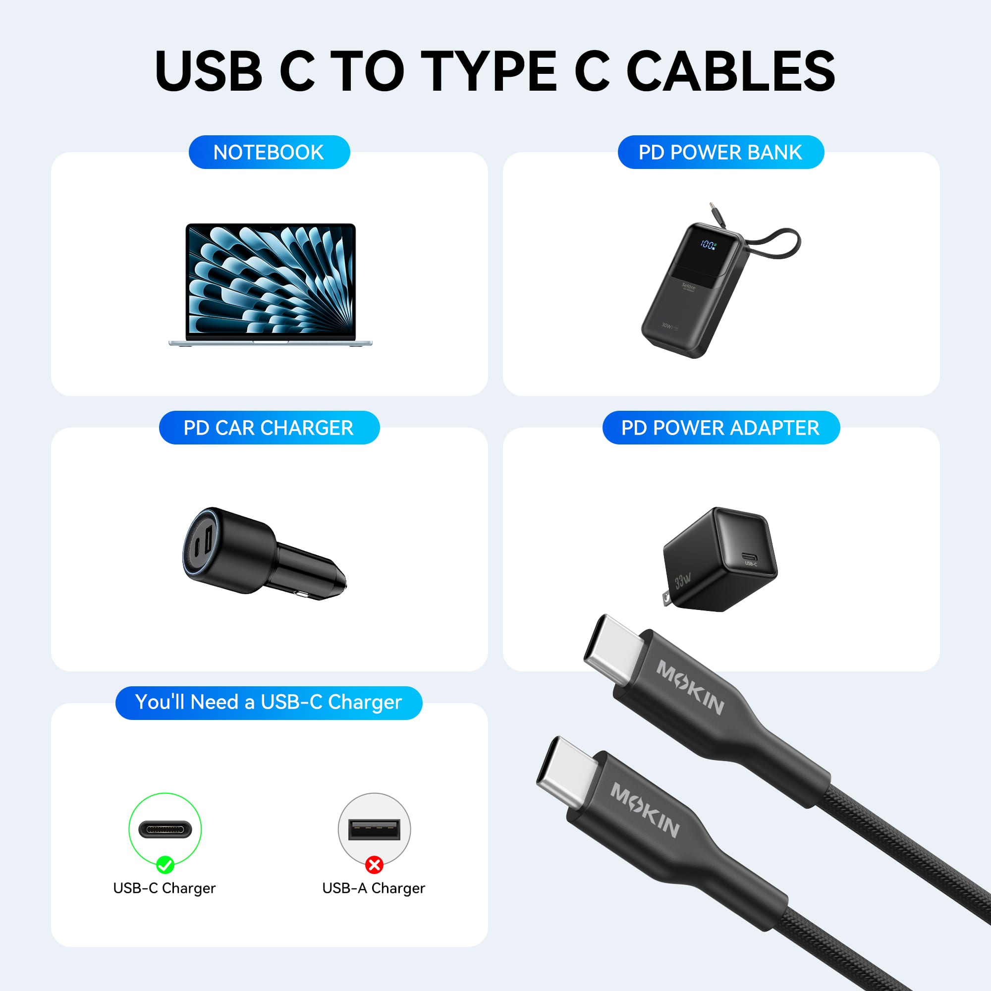 MOKiN CC0127 100W braided USB C to C cable — reliable PD 100W charging cable for everyday use