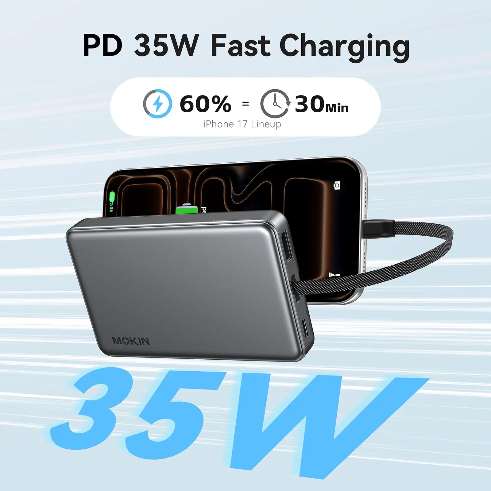 MOKiN MOPB0603 power bank connected to an iPhone via built-in USB-C cable, screen showing 96% battery, with '35W' and '60% in 30 min' fast-charge callouts